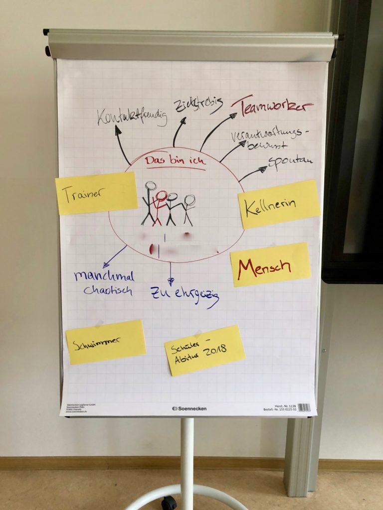 Kommunikationsseminare für junge Menschen, Flipchart einer Selbstpräsentation